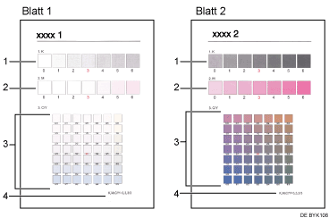 Das Abstufungskorrekturblatt
