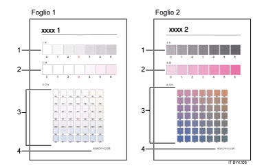 Foglio di correzione della gradazione