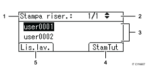 Illustrazione schermata pannello di controllo con didascalie numerate