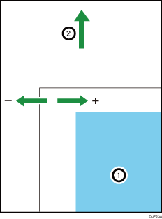Illustrazione dell'area di stampa