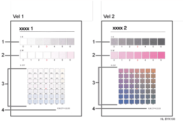 De gradatiecorrectietestpagina
