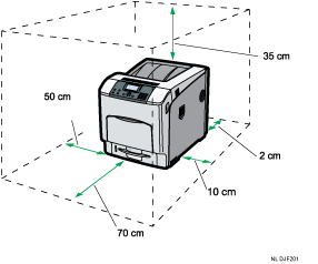 Illustratie van de benodigde ruimte voor plaatsing