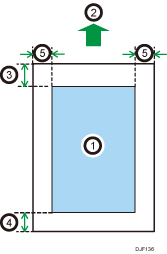 Il·lustració de les àrees d'impressió