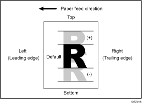 Illustration of adjust image position