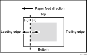 Illustration of shift image adjustment