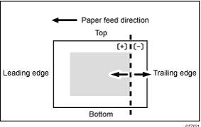 Illustration of shift image adjustment