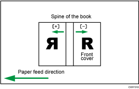 Illustration of cover sheet position for perfect binding with feed dir