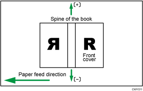 Illustration of cover sheet position for perfect binding across feed dir