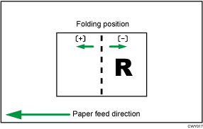 Illustration of adjust folding position