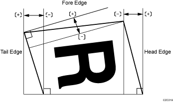 Illustration of adjust perfect binding finishing angle