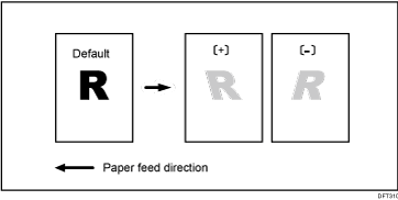 illustration perpendicularity adjustment