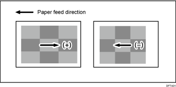 Illustration of adjust magnification