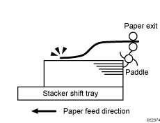 Illustration of delivered sheets are severely curled