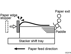 Illustration of delivered sheets are not aligned