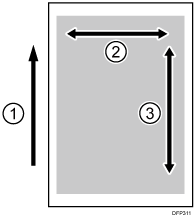 Illustration of Directional Notation
