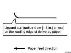 Illustration of upward curl