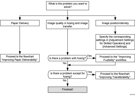 Flow diagram