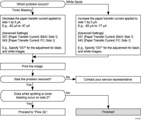 Flow diagram