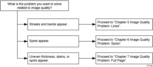 Flow diagram