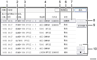已编号的操作面板屏幕插图