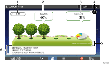 已编号的操作面板屏幕插图
