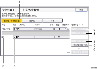 已编号的操作面板屏幕插图