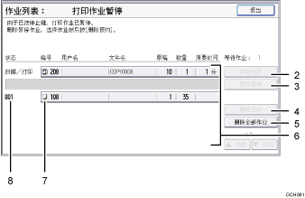 已编号的操作面板屏幕插图