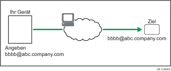 Abbildung zum Internet-Fax