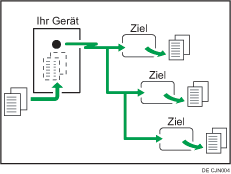 Abbildung zum Speichersenden