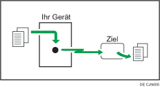 Abbildung zum Sofort Senden