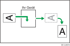 Abbildung Bilddrehung