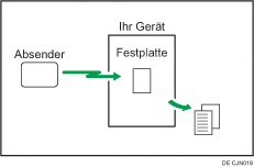 Abbildung von empfangenen und gespeicherten Dokumenten