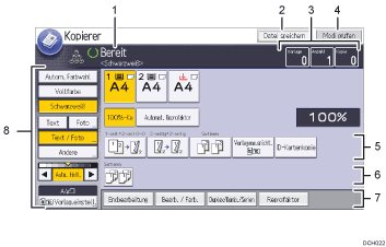 Nummerierte Abbildung Bedienfeld-Display