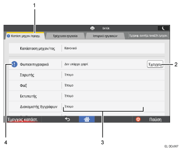 Απεικόνιση οθόνης λειτουργίας με αριθμημένες υποδείξεις