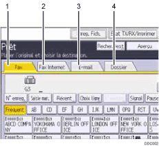 Illustration numérotée du panneau de commande