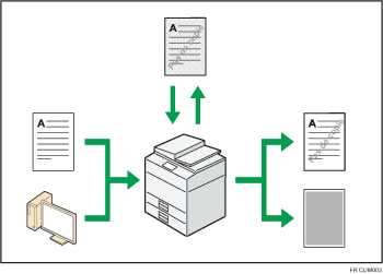 Illustration de la prévention des copies non autorisées