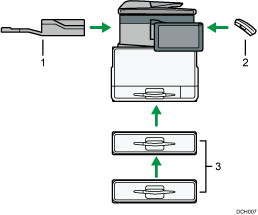 Illustration des options externes avec numérotation