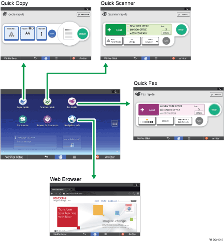 Illustration du changement de mode.