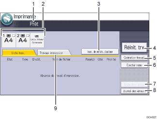 Illustration numérotée du panneau de commande