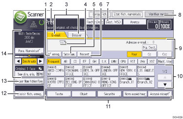 Illustration numérotée du panneau de commande
