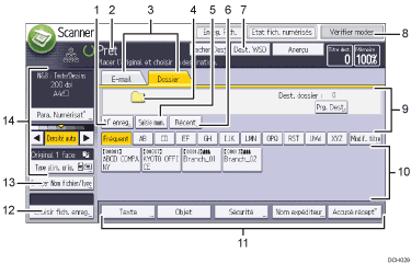 Illustration numérotée du panneau de commande