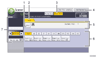 Illustration numérotée du panneau de commande