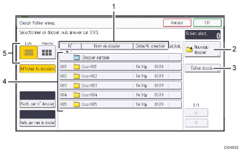 Illustration numérotée du panneau de commande