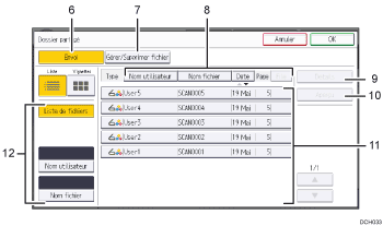 Illustration numérotée du panneau de commande