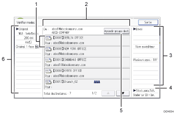 Illustration numérotée du panneau de commande