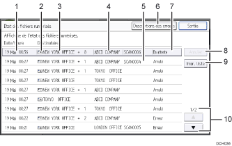 Illustration numérotée du panneau de commande