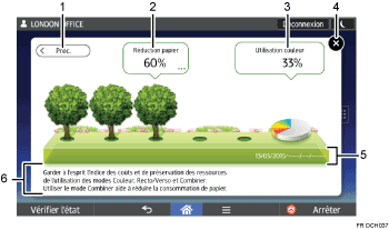 Illustration numérotée du panneau de commande