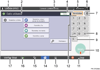 Illustration numérotée du panneau de commande