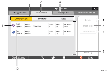 Illustration numérotée du panneau de commande