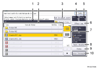 Illustration numérotée du panneau de commande